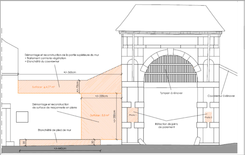 Wépion : le Portail de la Marlagne restauré Wépion : le Portail de la Marlagne restauré