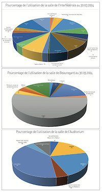 Maison Jamboise : bilan positif après un an Maison Jamboise : bilan positif après un an