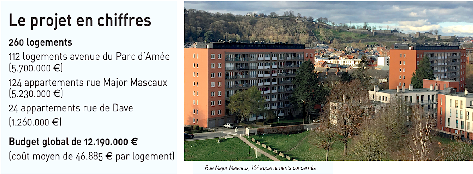 Foyer Jambois : rénovation de 260 logements